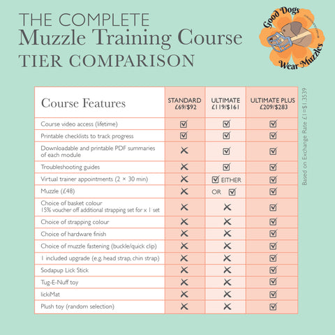 The Complete Dog Muzzle Training Course - Ultimate Trainer Call